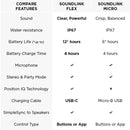 Bose SoundLink Flex Bluetooth Speaker (Black)