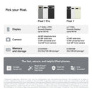 Google Pixel 7 5G