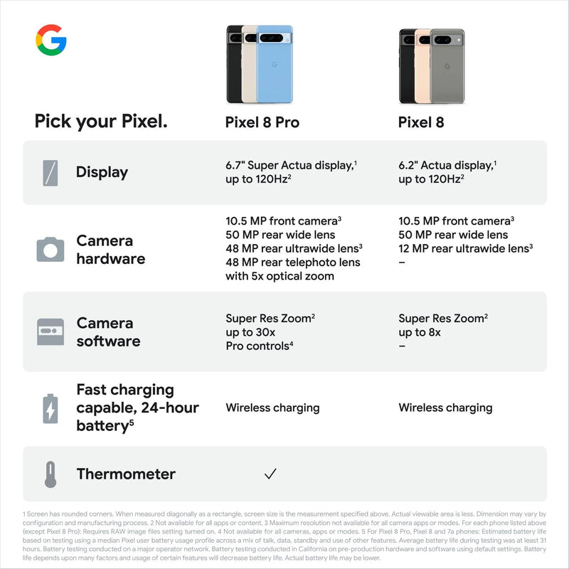 Google Pixel 8 5G 128GB (Obsidian)