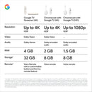 Google TV Streamer 4K