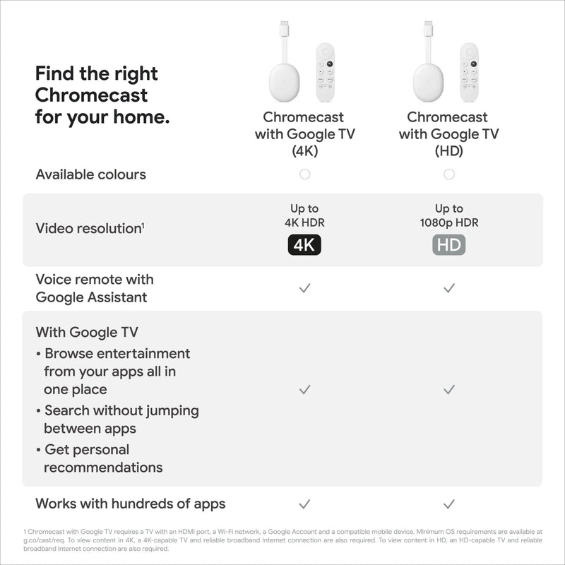 Google Chromecast with Google TV (4K) - LavaTech AU