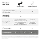 Google Pixel Buds Pro (Charcoal) - LavaTech AU