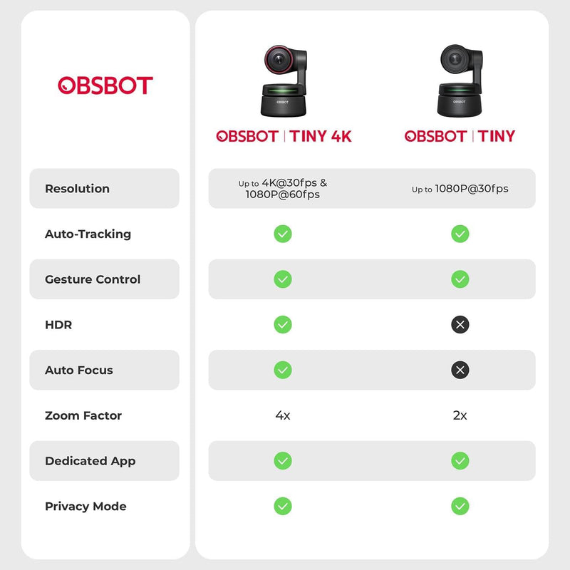 OBSBOT Tiny 4K AI-Powered Auto Tracking PTZ Webcam - LavaTech AU